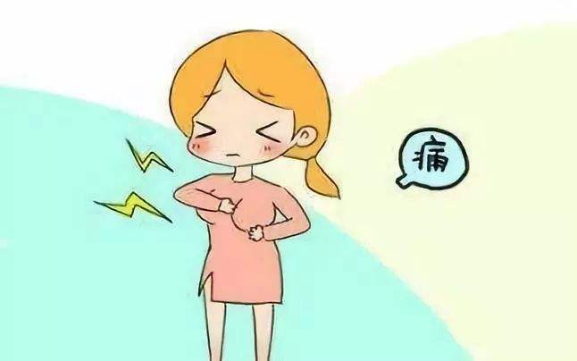 乳腺導管擴張